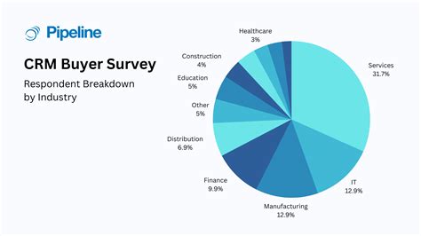 Crm In Gaming Industry Apr 2024.